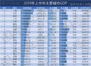 开云体育入口-包含上海强势反弹：将会有怎样的表现？的词条