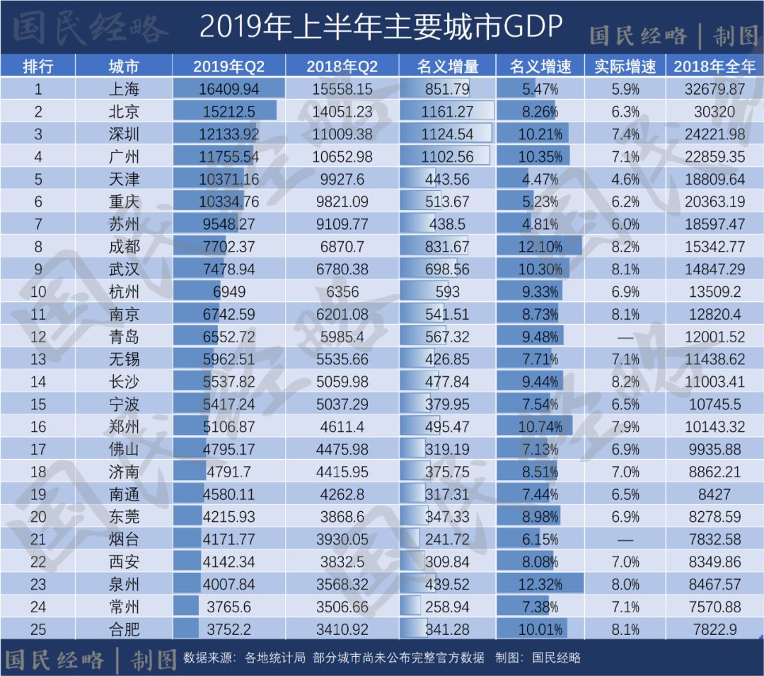 包含上海强势反弹:将会有怎样的表现?的词条 包含上海强势反弹:将会有怎样的表现?的词条