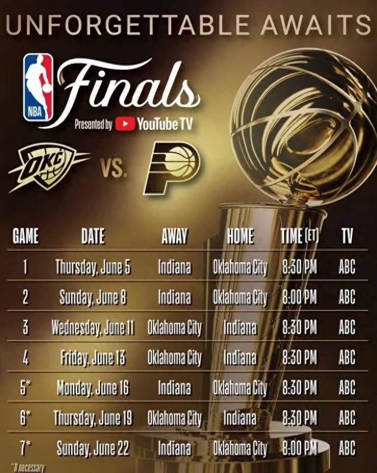 NBA总冠军战即将揭幕，预测谁能笑到最后的简单介绍