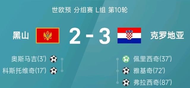 包含克罗地亚胜出，成功晋级下一轮的词条